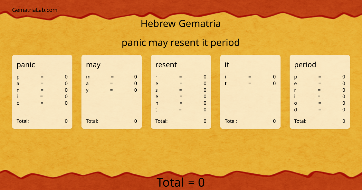 panic may resent it period in hebrew Gematria